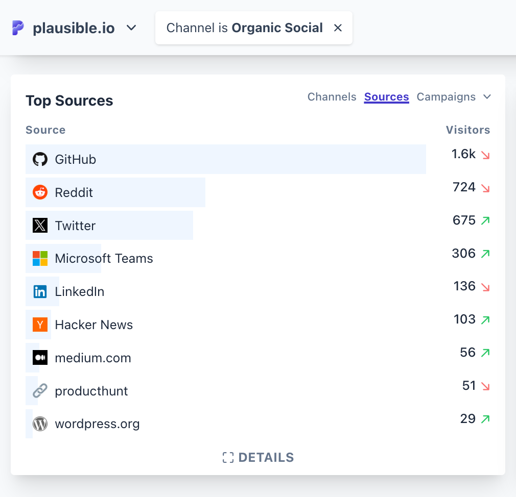 organic-social-traffic-sources