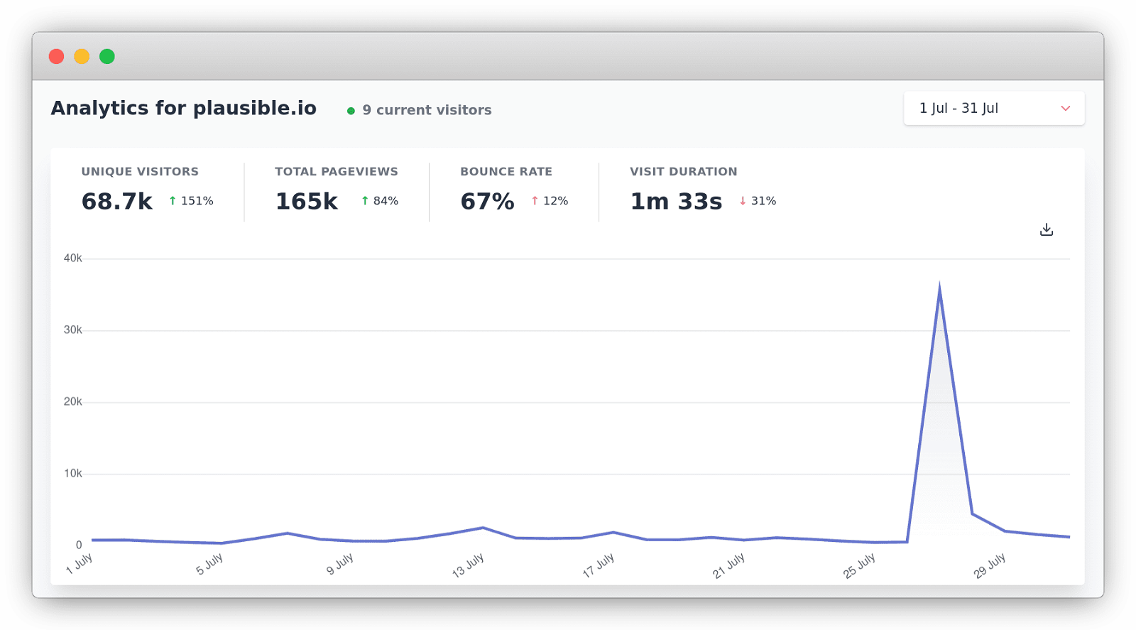 How we use web analytics to measure our startup's progress